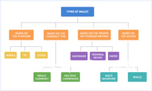 下载TPWallet时总提示有风险的原因分析及解决方法